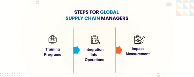 Implementing Cultural Intelligence