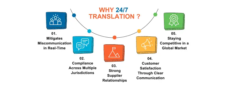 5 Reasons your SC needs Translation Support1