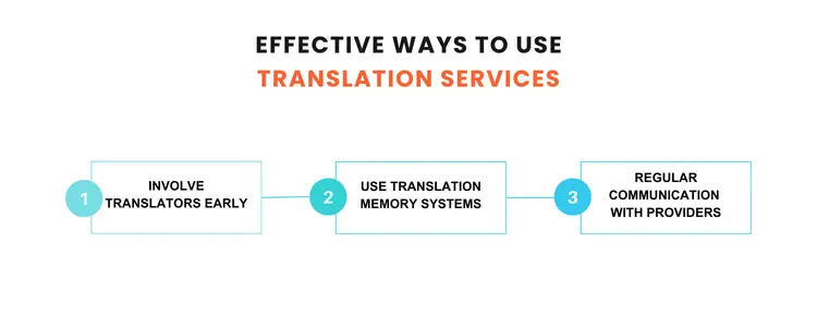 How Professional Translation Services Enhance Global Supply Chain Management_3
